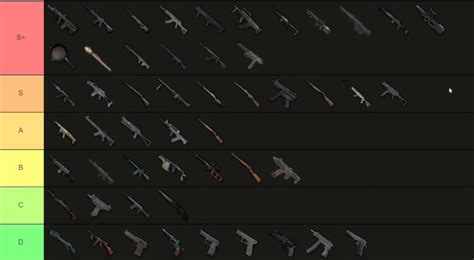 best guns in pubg 2024|pubg weapon tier list 2024.